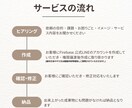 設定方法や方針などのご相談も通話にて承ります LIFFを使用したWEBアプリを安価かつ素早くお届けします！ イメージ2