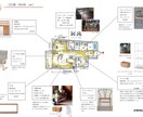 家づくり歴15年以上の設計士がご提案致します 思い描かれている「暮らし」を形にするお手伝いを致します。 イメージ1