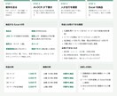価格表PDFを検証つきでExcelに転記します 怪しい数字は赤く印。スキャン・FAXの価格表も翌営業日に。 イメージ3