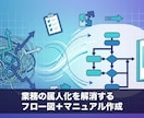 AI活用で業務フロー図・マニュアルを作ります Claude Code×業務設計13年で高品質納品 イメージ1
