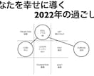 あなただけの2026年の開運法をお伝えします ”去年は最悪だった…今年こそは飛躍ある年にしたい…!”人限定 イメージ2