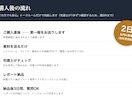 収益物件のレントロールを宅建士×AIが確認します その利回り、本当に出ますか？判定でなく中立の論点整理 イメージ2