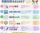 これ、どうする？迷っていることを一緒に整理します 買う？間に合う？残す？身近な「どうする？」を調べて整理します イメージ3