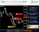 3つの条件で判断するFX手法を教えます 3つの条件が揃った時だけエントリー！ イメージ5