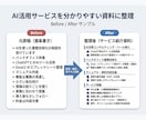 箇条書き・原稿から伝わるスライド資料を作成します 箇条書きや原稿を伝わる資料に整えます イメージ1