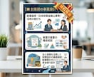 創業期の信頼構築に必要なHPを制作します 創業期の信頼構築に必要なHP制作、事業計画を支援します イメージ6