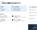 SNS集客の「投稿チェックリスト7選わたします 【広告費0円】決裁者と繋がる「集客運用マニュアル」 イメージ3