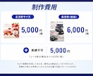 先着2名限定 5千円引き※！商品画像を制作します プロデザイン設計×高品質な画像生成！修正無制限 イメージ6