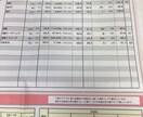 近畿大学に入りたい人に向け受験相談します 勉強計画の立て方など色々お話しします！ イメージ1