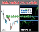 ダマしを避けるFX裁量判断を解説します 入っていいピンバー・ダメなピンバー イメージ3