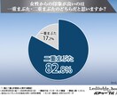 二重になる方法伝授します 一重から二重に！モテるために！かっこよくかわいくなるために！ イメージ2