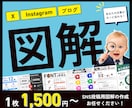 SNS投稿用図解を作成します X｜Instagram｜ブログ｜図解ならお任せください！ イメージ1