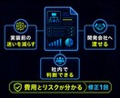 AI自動化の設計書を作ります 1業務の工程・例外・費用を実装前に見える化 イメージ5