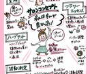 グラレコ風　1枚で伝わる可愛いイラストPR作ります パッと分かりやすく1枚にまとめたPR イメージ2