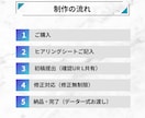 追加料金なし！成果に繋がるLPを制作します 初めての方も丸投げOK！安心のコミコミ2万円プラン イメージ4