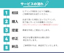 結婚式オープニングムービー制作します おふたりだけのオープニング動画制作！オリジナルもOK！ イメージ3