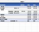 持続化補助金の最新採択例/計画書テンプレ提供します 2025年創業型/第１回/店舗改装/HP制作/ヨガ教室等 イメージ3