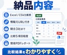 競合・商品・サービスを調査し比較レポートにします 価格・特徴・強みを比較し判断しやすく整理します イメージ3
