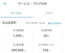 ココナラ特化！売上1500万のプロがコンサルします 10000字超の個別評価シート+サービス編集もサポート！ イメージ2