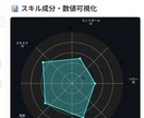 バドミントン悩み解析ツール｜物理で原因を特定します 伸び悩む原因を解析で解明！原因・改善・練習法をレポートで提示 イメージ1