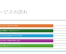 初めての方向け！　電気・通信の作図、相談承ります 経歴15年以上の現場経験がある設計屋です！お悩み解決します。 イメージ3