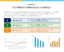 スライド資料の作成、まるっと全部やらせてもらいます 【サブスクで！】セミナーやプレゼンなどの企画書＆スライド イメージ7