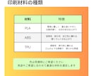 ウェルカムスペースグッズ オーダーメイドで作ります 『好き』をカタチに！3Dプリンターで作るウェディングアイテム イメージ2