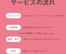 あなたのコンテンツからYouTube動画作ります あなたの集客導線を広げるお手伝いをします！ イメージ3