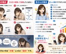 X投稿を30日間アクティブに拡散サポートします あなたのその伸び悩み…30日間で正しい運用でアクティブに！ イメージ4