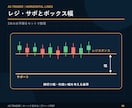 FXローソク足手法 押し目買い戻り売りを解説します エントリー・損切り・利確ルールをローソク足で簡単に出来る！ イメージ5
