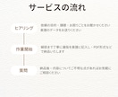ピアノの指番号のアドバイス をします あなたにぴったりの「運指アドバイス」ご提供します。 イメージ2