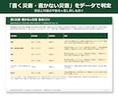 事業継続力強化計画(ジギョケイ)の災害分析します 3日納品｜リスク想定欄を地図×数値×出典で埋める分析パック イメージ6