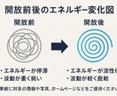 会社のメインポータル判定＆48ポータル開放します 組織にも「エネルギーポータル」が存在します イメージ2