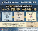 恋愛タイプ診断からアドバイス｜男性心理から診ます 6タイプ恋愛診断｜本命度チェック イメージ5