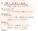 SNSで集客したい方へ画像作成します シンプルで見やすくをコンセプトに掲げてます！ イメージ2