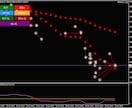 マジで超楽しい(*'▽') FXゲームを紹介します ⭕️難しく考えなくていい → エントリー（ポチッ） イメージ3