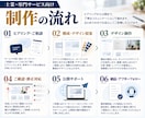 士業・専門家向けの集客LPを制作します マーケティング歴10年！信頼感と相談導線を重視したLP設計 イメージ6