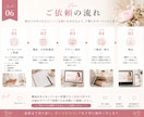 ＬＰを最短２日で制作します 構成文章デザインまで一括対応します イメージ6