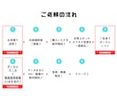 耳コピからMIX・動画まで一括で制作します 【歌ってみた丸投げ】難易度による追加料金なしの定額プラン イメージ2