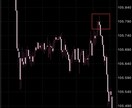 死ぬ気で習得した、結果を出し続ける私の手法教えます FX.為替で何か1つ結果の出せる手法が欲しいあなたへ イメージ5