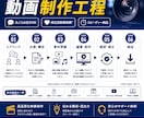 売上につながる広告動画・PR動画を高品質制作します 徹底サポートで初心者の方も安心！長尺ショート幅広く対応可能！ イメージ3