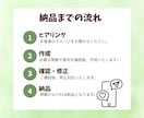 Instagramの運用を丁寧にサポートします 投稿作成から分析改善まで！忙しいあなたのSNS運用をお手伝い イメージ3