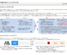 高品質なデスクリサーチを行います 私もAIは使いますが、AIだけでのデスクリサーチは危険です！ イメージ2