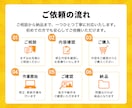 ホームページ・WordPressの修正・更新します HTML・CSS・WordPressまで柔軟に対応 イメージ4