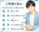ただ聞くだけでなく、モヤモヤを一緒に言語化します 否定せず、急かさず、あなたの気持ちを一緒に整理します イメージ8