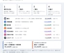 ボリュームチェックを3日でお届けます 急ぎの土地判断に。法規の要点と最大戸数を簡易図にまとめます イメージ10