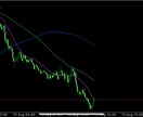 今日のドル円戦略を公開します 今日のリアルなドル円戦略公開します イメージ1