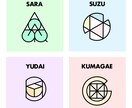 高クオリティ！個性が輝くアイコン描きます 差別化を図りたい自分だけのアイコンが欲しい方へ イメージ7