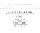 明日使える！新社会人向け研修資料の雛形を提供します 大容量の55ページ！必要スライドだけ抜粋したり配布したりも可 イメージ10