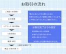 目を引くバナー・ヘッダー制作いたします 高クオリティー・低価格バナー作成いたします。 イメージ2